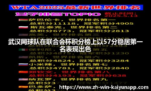 武汉网球队在联合会杯积分榜上以57分稳居第一名表现出色