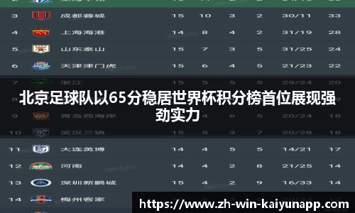 北京足球队以65分稳居世界杯积分榜首位展现强劲实力