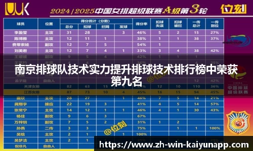 南京排球队技术实力提升排球技术排行榜中荣获第九名
