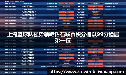 上海篮球队强势领跑钻石联赛积分榜以99分稳居第一位